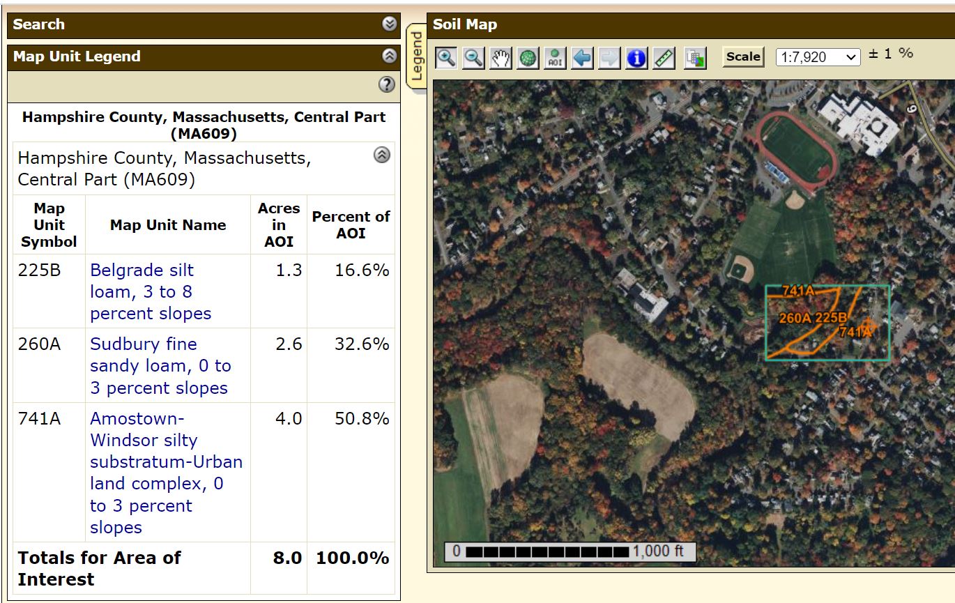 web soil survey assignment